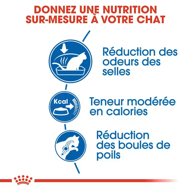 Royal Canin Indoor 27 — image 2