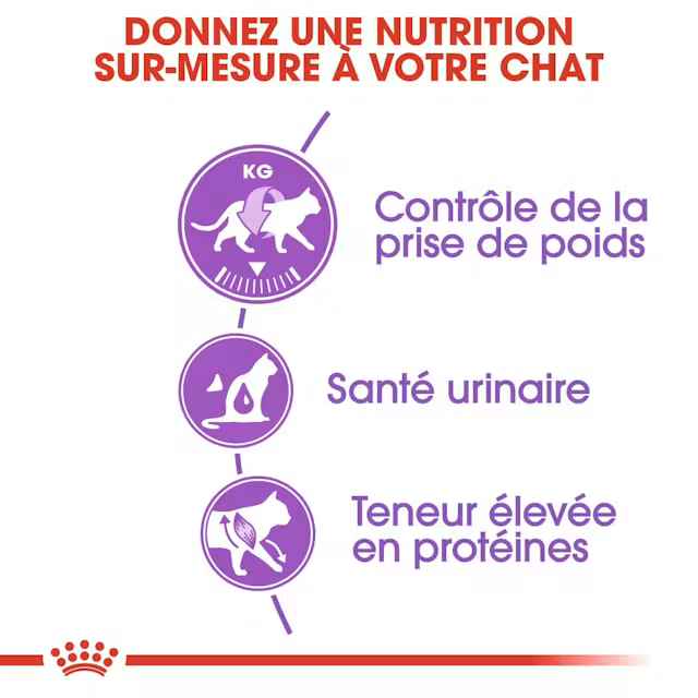 Royal Canin Sterilised 37 — image 2